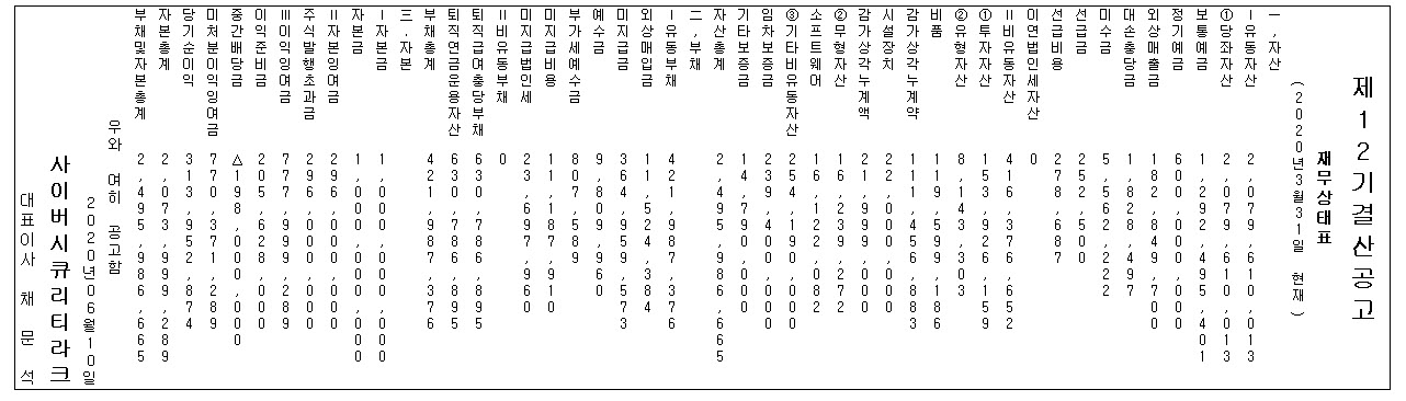 cslac_12_finance
